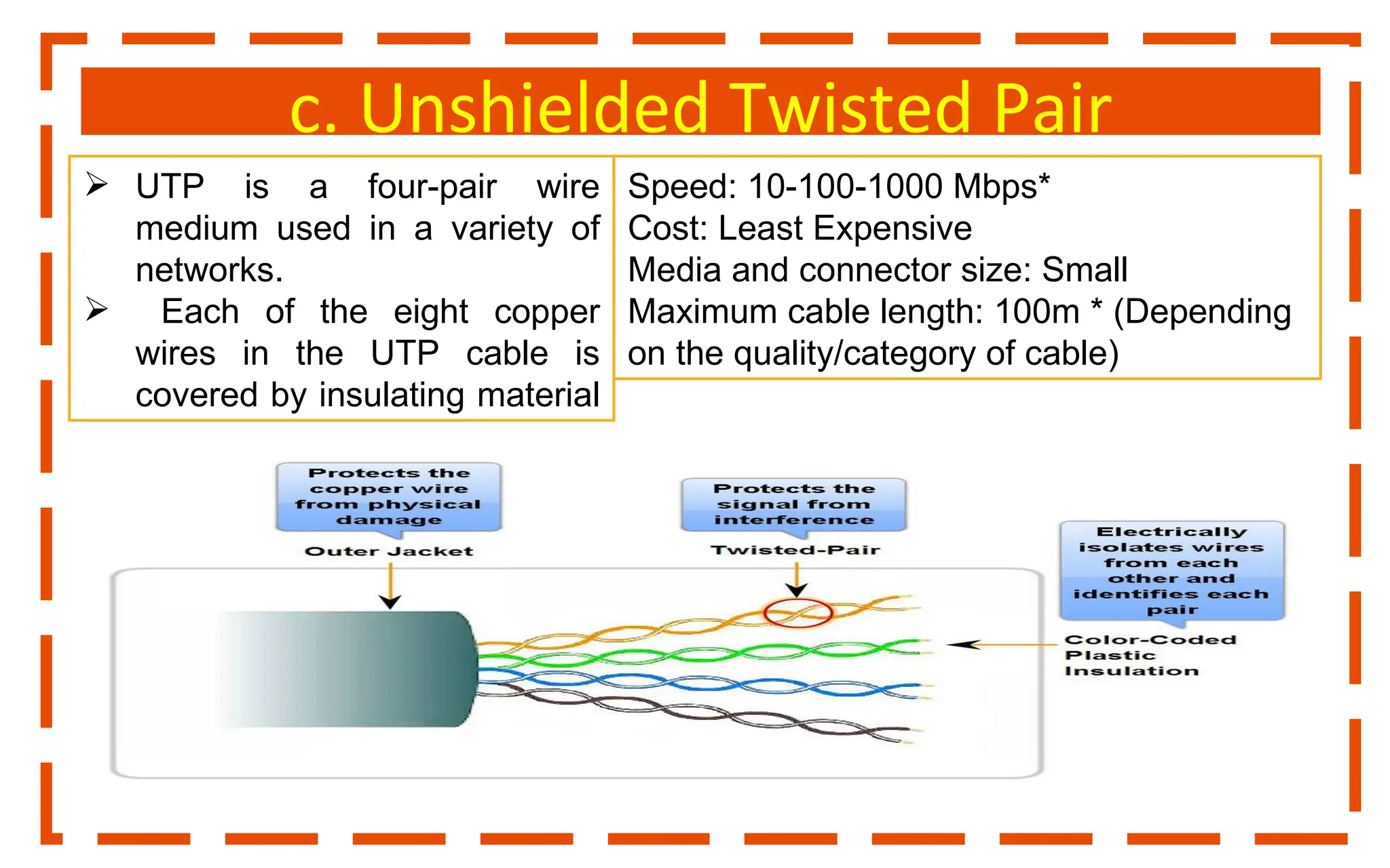 c. Unshielded Twisted Pair
 UTP is a four-pair wire
medium used in a variety of
networks.
 Each of the eight copper
wires in the UTP cable is
covered by insulating material
Speed: 10-100-1000 Mbps*
Cost: Least Expensive
Media and connector size: Small
Maximum cable length: 100m * (Depending
on the quality/category of cable)
 
