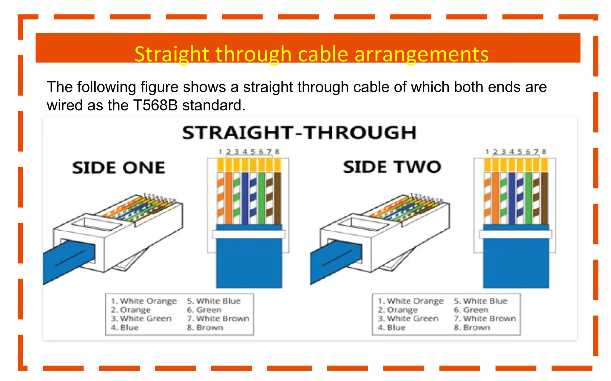 Straight through cable arrangements
The following figure shows a straight through cable of which both ends are
wired as the T568B standard.
 