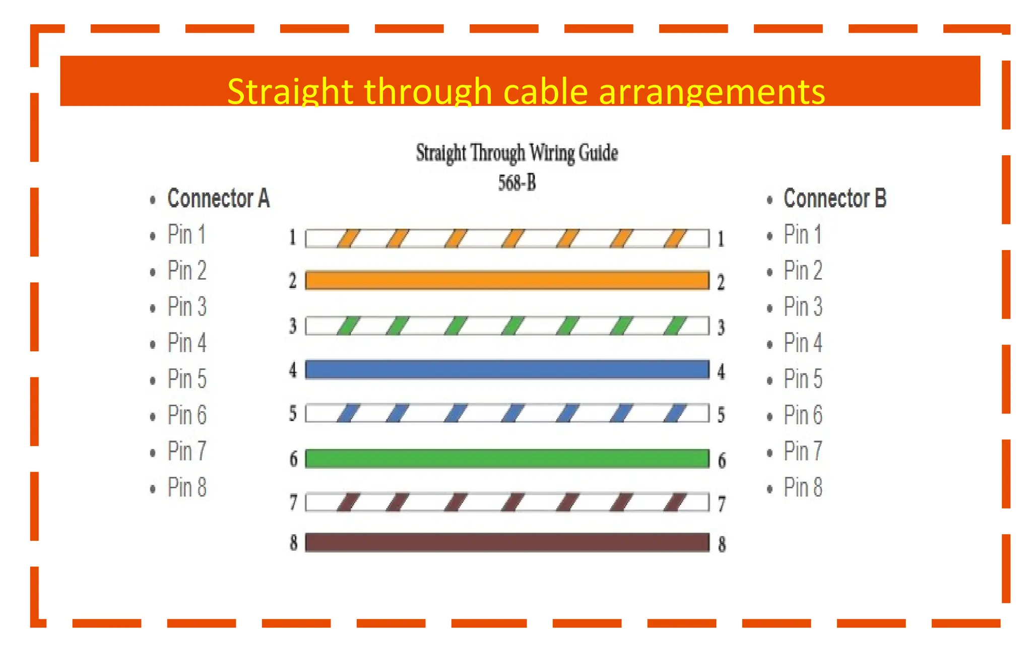 Straight through cable arrangements
 