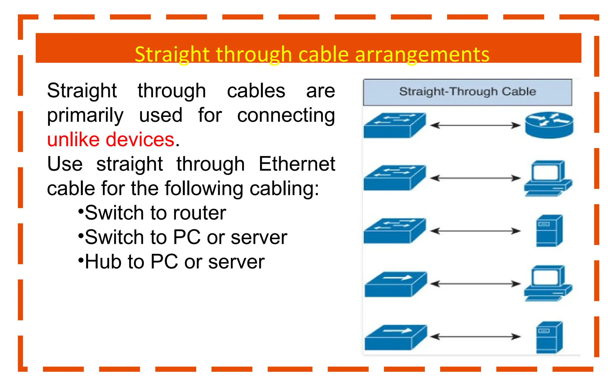 Straight through cable arrangements
Straight through cables are
primarily used for connecting
unlike devices.
Use straight through Ethernet
cable for the following cabling:
•Switch to router
•Switch to PC or server
•Hub to PC or server
 