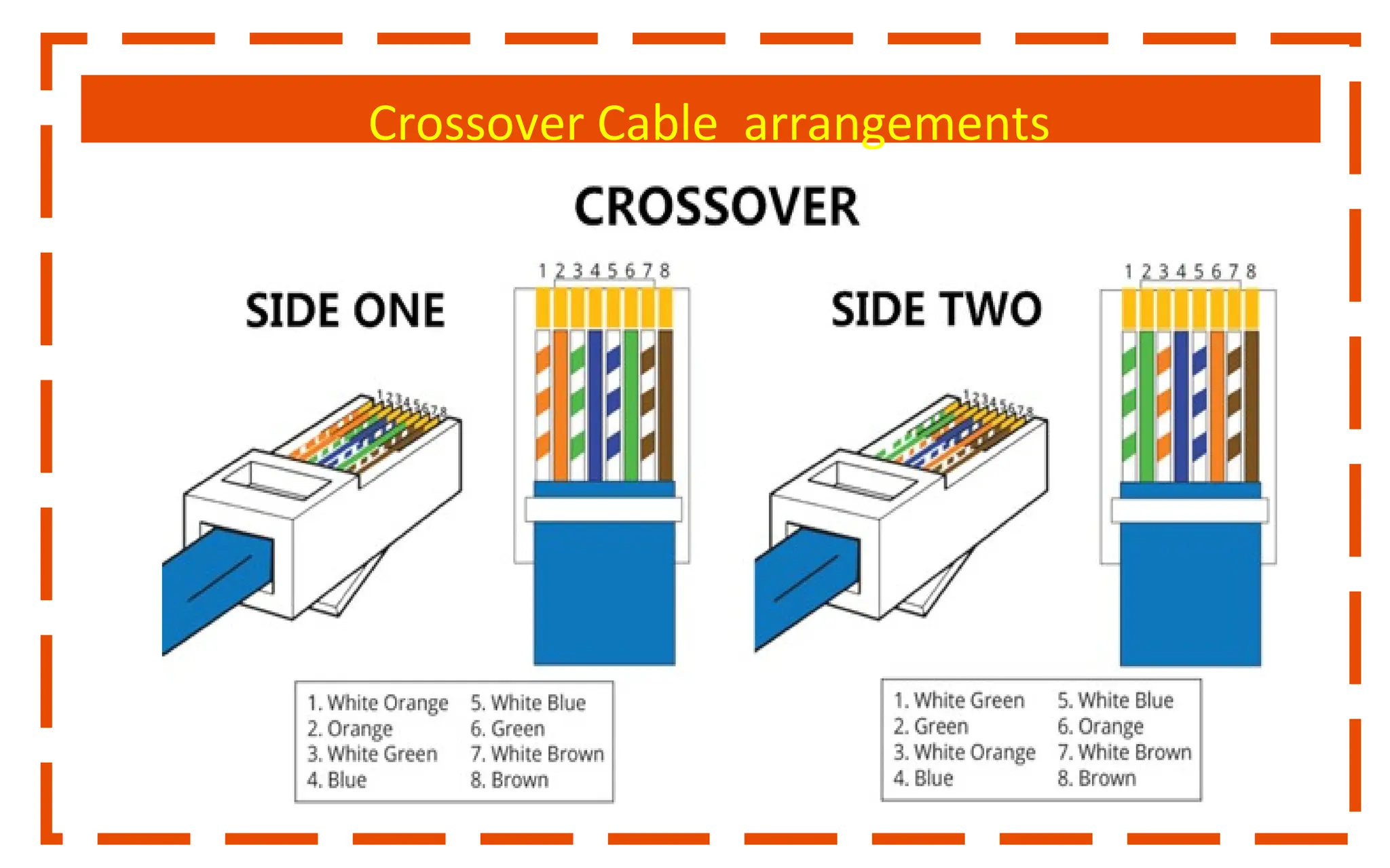 Crossover Cable arrangements
 
