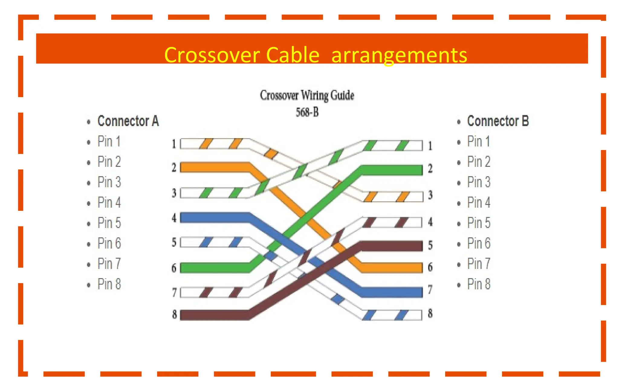 Crossover Cable arrangements
 