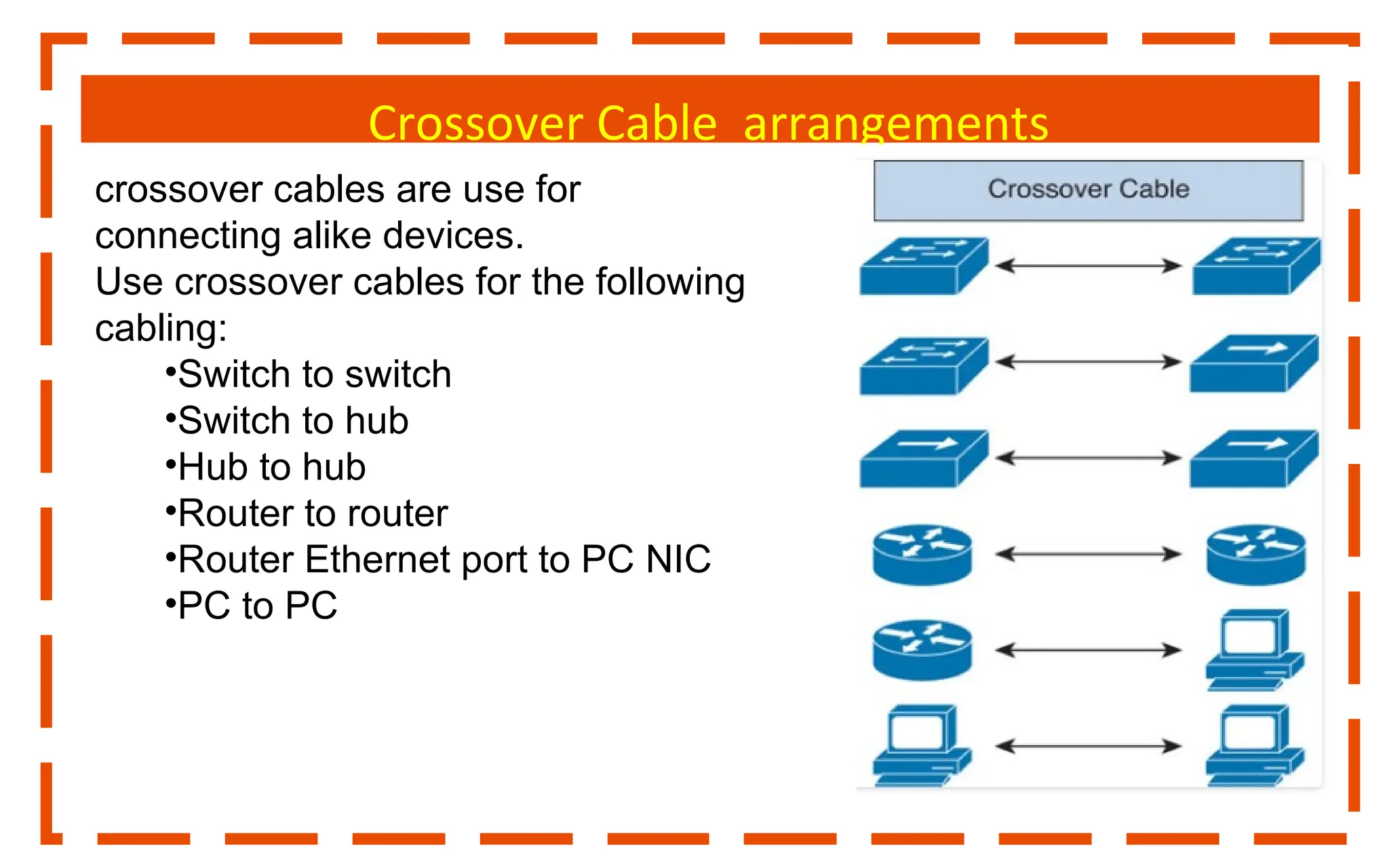 Crossover Cable arrangements
crossover cables are use for
connecting alike devices.
Use crossover cables for the following
cabling:
•Switch to switch
•Switch to hub
•Hub to hub
•Router to router
•Router Ethernet port to PC NIC
•PC to PC
 
