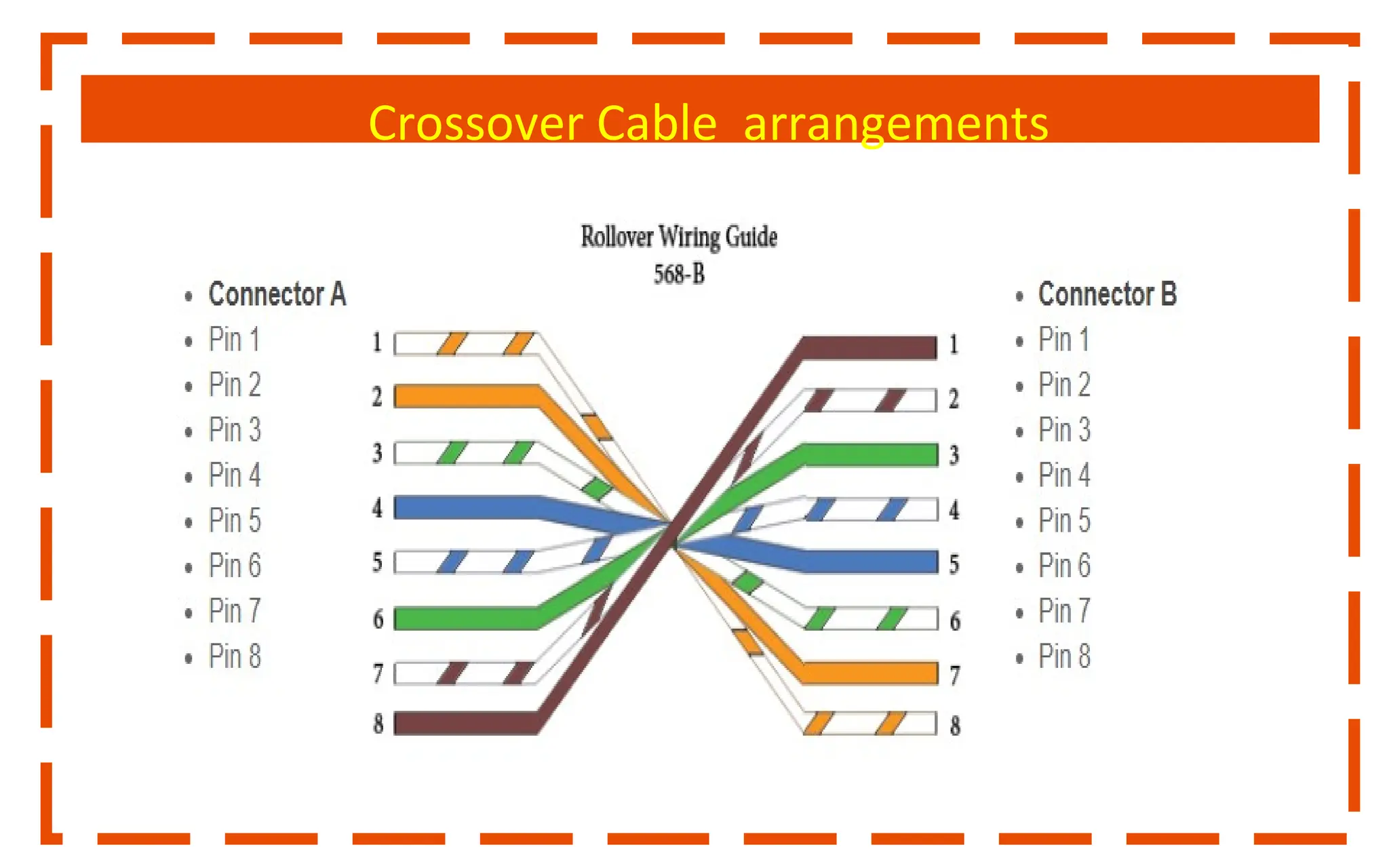 Crossover Cable arrangements
 