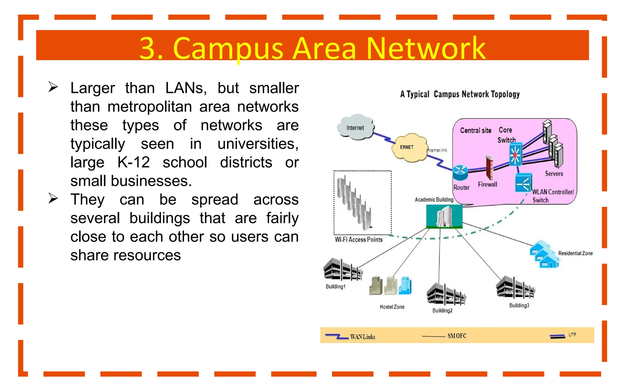 3. Campus Area Network
 Larger than LANs, but smaller
than metropolitan area networks
these types of networks are
typically seen in universities,
large K-12 school districts or
small businesses.
 They can be spread across
several buildings that are fairly
close to each other so users can
share resources
 