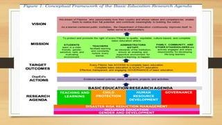 principle-of-teaching-and-learning and research based knowledge.pptx