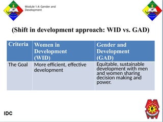 ilide.info-lesson-14-gender-and-development-pr ...