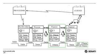 Comprehensive Guide to Value Stream Mapping in Lean Manufacturing | PPTX