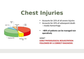 Comprehensive Overview of Chest Injury Management and ATLS Guidelines | PDF