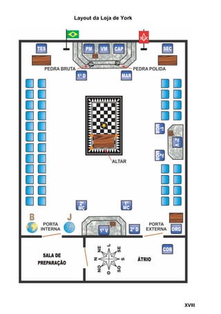 XVIII
Layout da Loja de York
 