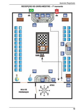 Aprendiz Registrado
19
RECEPÇÃO DO GRÃO-MESTRE – 1º momento
 