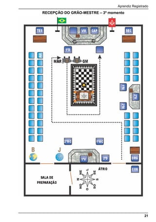 Aprendiz Registrado
21
RECEPÇÃO DO GRÃO-MESTRE – 3º momento
 