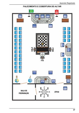 Aprendiz Registrado
37
FALECIMENTO E COBERTURA DO ALTAR
 