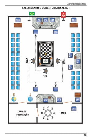 Aprendiz Registrado
38
FALECIMENTO E COBERTURA DO ALTAR
 