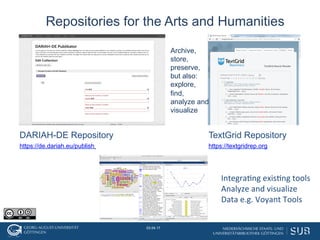 03.04.17
Repositories for the Arts and Humanities
https://de.dariah.eu/publish https://textgridrep.org
DARIAH-DE Repositor...