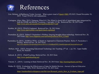 References
Carr, Brittany. @flip4barron Twitter Account. What a great visual of #tpack #SBU-ITL5633. Posted November 18,
2015. Visual TPACK with explanations.
Carrington, Allan. (May, 2015). Padagogy Wheel 4.0. This Wheel is chock full of hyperlinked apps categorized by
both the SAMR and Blooms Taxonomy. Copyright- CC By . Retrieved Nov. 28, 2015 from:
http://www.unity.net.au/padwheel/padwheelposterV3.pdf
Keohler, M. (2012). TPACK Explained. Retrieved Nov. 28, 2015 from:
http://www.matt-koehler.com/tpack/tpack-explained/
Puentedura, R. (2015) . Ruben P. Puentedura’s Weblog: Ongoing thoughts about technology. Retrieved Nov. 28,
2015 from: http://www.hippasus.com/rrpweblog/archives/2014_12.html
Puentedura, R. (2015) . SAMR & TPCK: A Hands-on Approach to Classroom Practice. Ruben P. Puentedura’s
Weblog. Retrieved Nov. 28, 2015 from:
http://www.hippasus.com/rrpweblog/archives/2014/12/11/SAMRandTPCK_HandsOnApproachClassroomPractice.pdf
Roblyer, M.D. , (2015). Integrating Educational Technology into Teaching. (7th ed. . ), (p. 55) . Upper Saddle
River, NJ: Pearson.
Schrock, K. (2015). iPads4Teaching. Retrieved Nov. 28, 2015 from:
http://www.ipads4teaching.net/
Vincent, T. , (2015). Learning in Hand. Retrieved Nov. 28, 2015 from: http://learninginhand.com/blog/
Walker H. (2010). Evaluating the Effectiveness of Apps for Mobile Devices. Journal of Special Education
Technology,. 26(4), 59-63. Retrieved Nov. 28, 2015 from:
https://teacheroftech.wikispaces.com/file/view/Research_article_How_to_Evaluate_Apps.pdf
 