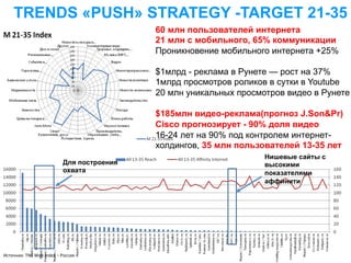 TRENDS «PUSH» STRATEGY -TARGET 21-35
                                                             60 млн пользователей интернета
                                                             21 млн с мобильного, 65% коммуникации
                                                             Проникновение мобильного интернета +25%

                                                             $1млрд - реклама в Рунете — рост на 37%
                                                             1млрд просмотров роликов в сутки в Youtube
                                                             20 млн уникальных просмотров видео в Рунете

                                                             $185млн видео-реклама(прогноз J.Son&Pr)
                                                             Сisco прогнозирует - 90% доля видео
                                                             16-24 лет на 90% под контролем интернет-
                                                             холдингов, 35 млн пользователей 13-35 лет
                                                                                     Нишевые сайты с
                                            Для построения                           высокими
                                            охвата                                   показателями
                                                                                     аффинити




Источник:	
  TNS	
  Web	
  Index	
  –	
  Россия	
  	
  
 