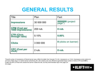GENERAL RESULTS
          Title                                   Plan                                   Fact

          Impressions                             30 000 000                             0000000 (project
                                                                                         page*)

          CPM (Cost per                           200 rub.                               0 rub.
          1000 impressions)

          СTR (Click-                             0.10%                                  0.00%
          through ratio)

                                                                                         0 (clicks on banner)
          Clicks                                  3 000 000

          CPС (Cost per                           2 rub.                                 0 rub.
          click)


*Overall number of impressions of Skoda banner was a little bit smaller than forecast (7.4 mln. impressions vs. 8 mln. Impressions some visitors do
not have a flash plug in or switch banner advertizing off ). But creative was very efficient & generated large number of clicks (CTR was 0.55%).
Finally only 80% of those who clicked the banner visited the site, but they demonstrated high inner page conversion rate (52% of them visited any
2nd page)
 