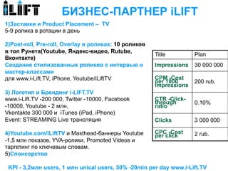БИЗНЕС-ПАРТНЕР iLIFT
1)Заставки и Product Placement – TV
5-9 ролика в ротации в день

2)Post-roll, Pre-roll, Overlay в роликах: 10 роликов
в топ Рунета(Youtube, Яндекс-видео, Rutube,
                                                       Title         Plan
Вконтакте)
Создание стилизованных роликов с интервью и            Impressions   30 000 000
мастер-классами
для www.i-Lift.TV, iPhone, Youtube/iLiftTV             CPM -Cost
                                                       per 1000      200 rub.
                                                       impressions
3) Логотип и Брендинг i-LIFT.TV
www.i-Lift.TV -200 000, Twitter -10000, Facebook       СTR -Click-
                                                       through       0.10%
-10000, Youtube - 2 млн,                               ratio
Vkontakte 300 000 и iTunes (iPad, iPhone)
Event: STREAMING Live трансляция                       Clicks        3 000 000

4)Youtube.com/iLiftTV и Masthead-баннеры Youtube       CPС -Cost     2 rub.
                                                       per click
-1,5 млн показов, YVA-ролики, Promoted Videos и
таргетинг по ключевым словам.
5)Спонсорство

 KPI - 3,2млн users, 1 млн unical users, 50% -20min per day www.i-Lift.TV
 