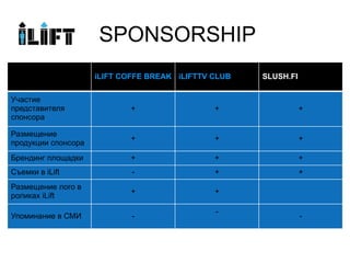 SPONSORSHIP
                     iLIFT COFFE BREAK iLIFTTV CLUB   SLUSH.FI

Участие
представителя               +                  +                 +
спонсора

Размещение
                            +                  +                 +
продукции спонсора
Брендинг площадки           +                  +                 +
Съемки в iLift               -                 +                 +
Размещение лого в
                            +                  +
роликах iLift

                                               -
Упоминание в СМИ             -                                   -
 
