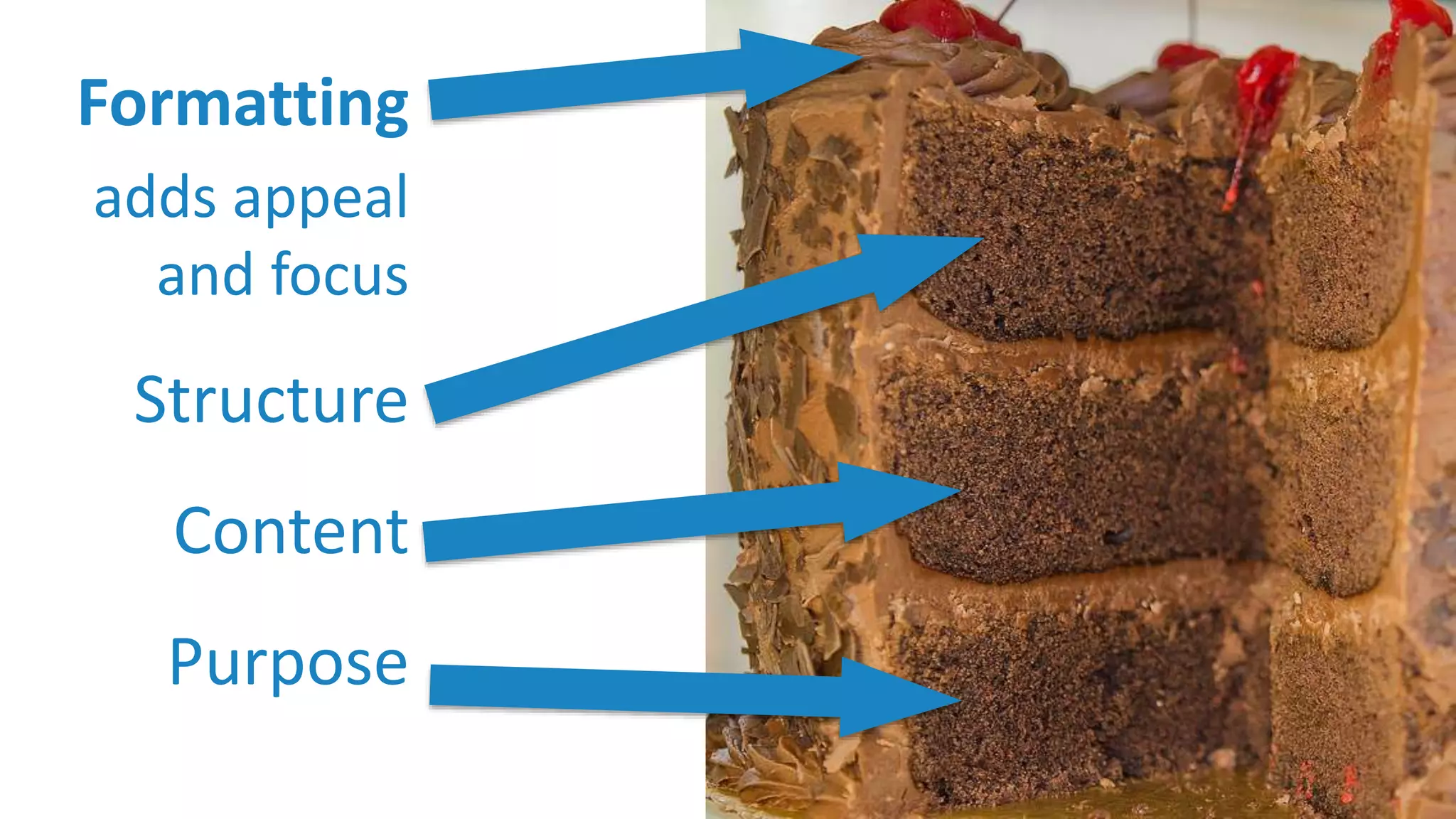 Formatting
adds appeal
and focus
Structure
Content
Purpose
 