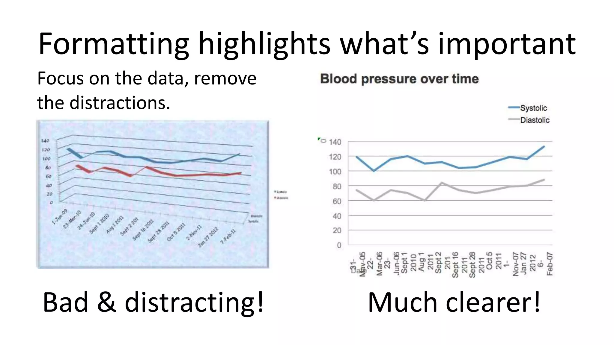 Formatting highlights what’s important
Bad & distracting! Much clearer!
Focus on the data, remove
the distractions.
 