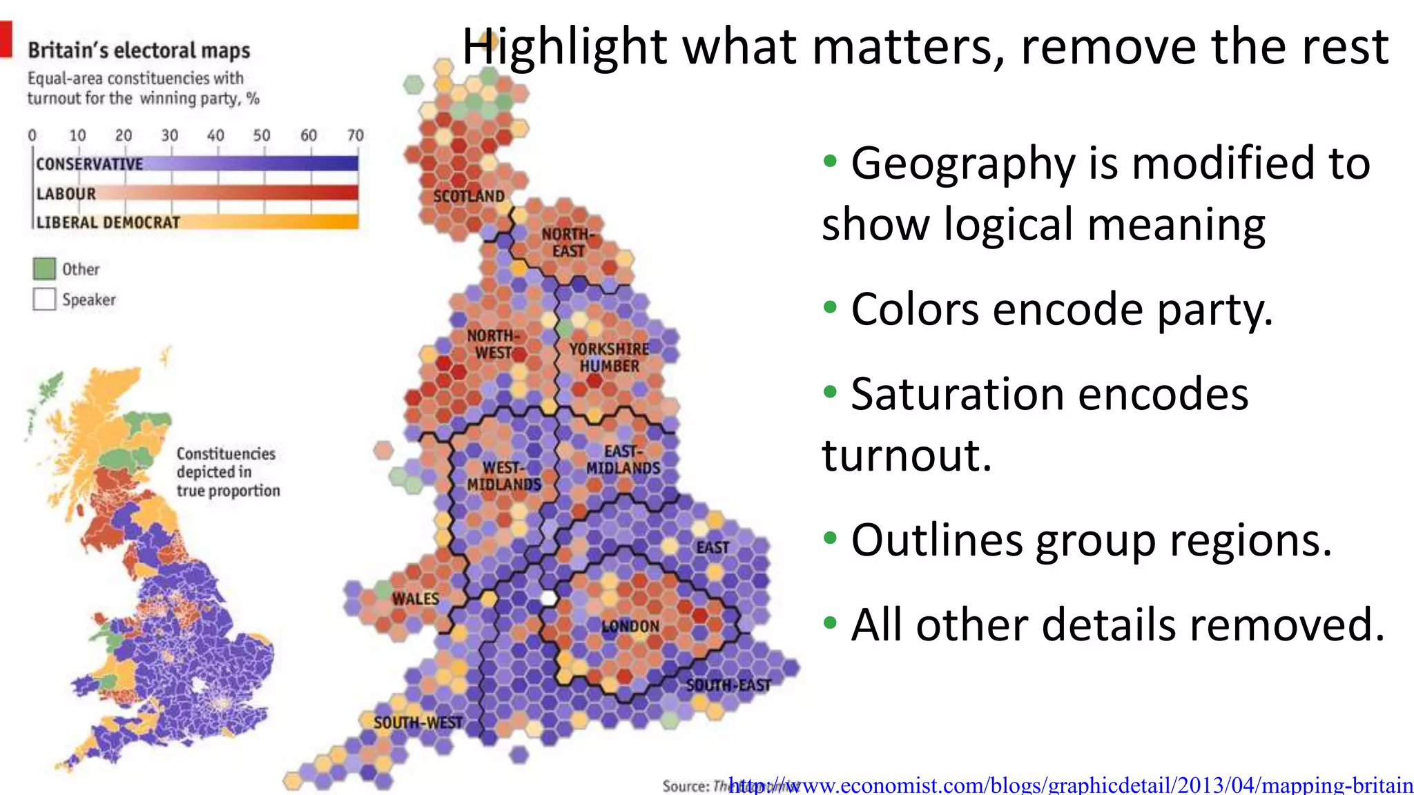 http://www.economist.com/blogs/graphicdetail/2013/04/mapping-britain
Highlight what matters, remove the rest
• Geography is modified to
show logical meaning
• Colors encode party.
• Saturation encodes
turnout.
• Outlines group regions.
• All other details removed.
 