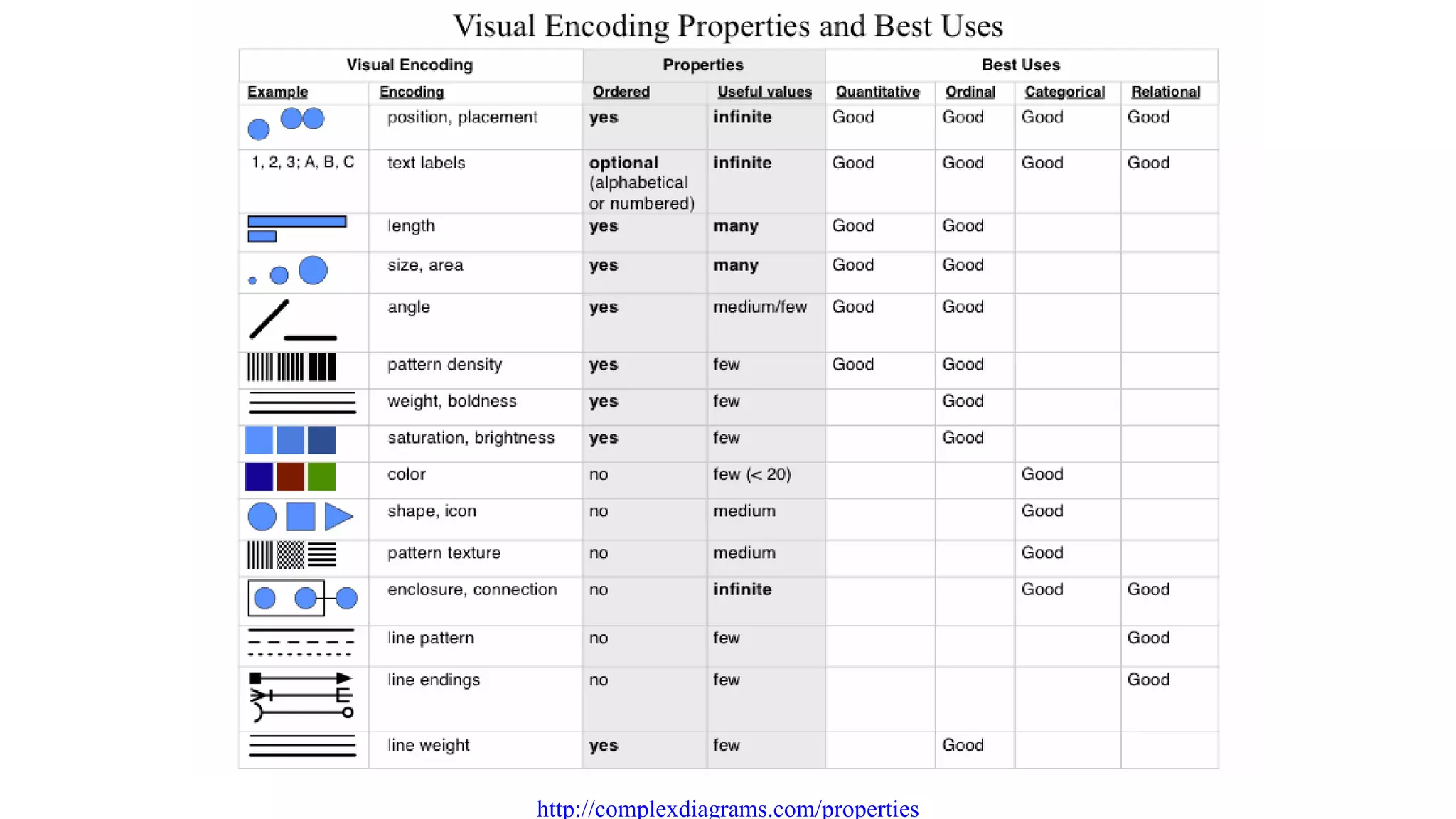 http://complexdiagrams.com/properties
 