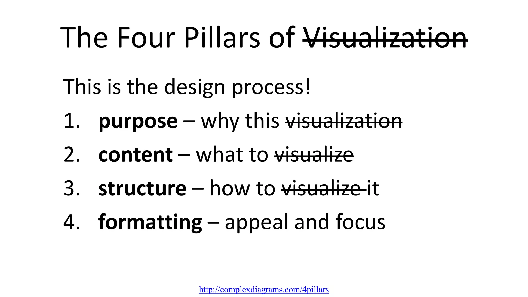 The Four Pillars of Visualization
This is the design process!
1. purpose – why this visualization
2. content – what to visualize
3. structure – how to visualize it
4. formatting – appeal and focus
http://complexdiagrams.com/4pillars
 