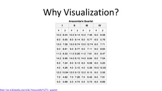 http://en.wikipedia.org/wiki/Anscombe%27s_quartet
Why Visualization?
 
