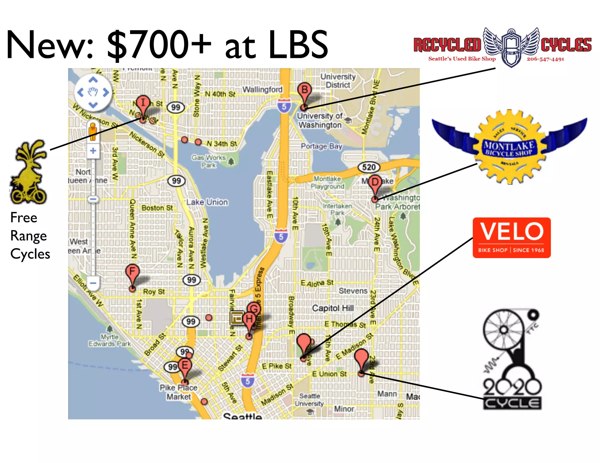 New: $700+ at LBS	




Free	

Range	

Cycles	

 