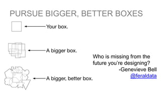 PURSUE BIGGER, BETTER BOXES
Who is missing from the
future you’re designing?
-Genevieve Bell
@feraldata
 