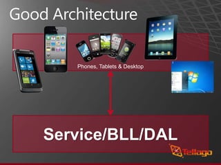 Good ArchitecturePhones, Tablets & DesktopService/BLL/DAL