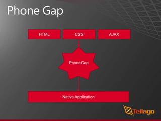Phone GapApplication Written Once Using Web TechnologiesAbstracts Device APIs to JavaScriptDeploy To Multiple PlatformsSubmit to App Stores