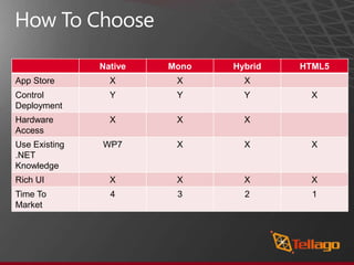 Enterprise TrackingWhat are Employees Doing In an App?TelemetryUsed to Drive Application Features & Optimizations