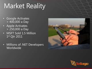 Market RealityGoogle Activates                    > 400,000 a DayApple Activates                       > 250,000 a DayMSFT Sold 1.5 Million               1stQtr 2011Millions of .NET Developers Worldwide