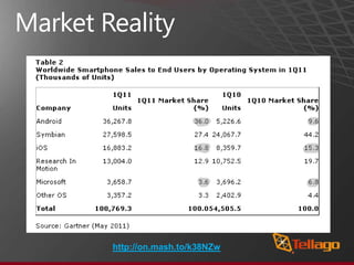 Market Realityhttp://on.mash.to/k38NZw