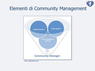 Elementi di Community Management




      Fonte: allfacebook.com
 