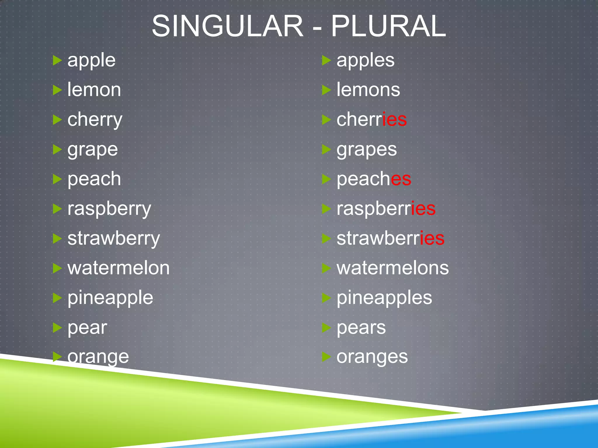 SINGULAR - PLURAL
 apple              apples
 lemon              lemons
 cherry             cherries
 grape              grapes
 peach              peaches
 raspberry          raspberries
 strawberry         strawberries
 watermelon         watermelons
 pineapple          pineapples
 pear               pears
 orange             oranges
 