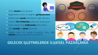  Daha akışkan hale gelecek
 Bağlantıların süresi ve değerini genişletecektir
 İlişkiler daha esnek yeteneklere bağlı olacaktır
 Müşteri Veri Ambarları sadece bir başlangıçtır
 Süreç tasarımında kullanıcıları dahil ediniz
 Yapı strateji ve süreci izlenmeli
 İlişkiler artan bir şekilde stratejiye daha fazla
yatırım yapmak zorunda kalacaklardır
GELECEK IŞLETMELERDE İLİŞKİSEL PAZARLAMA
 