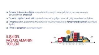 İLİŞKİSEL
PAZARLAMANIN
TÜRLERİ
 Firmalar ile kamu kuruluşları arasında birlikte araştırma ve geliştirme yapmak amacıyla
gerçekleştirilen ortaklıklar
 Firma ile dağıtım kanalındaki müşteriler arasında gelişen ve ortak çalışmaya dayanan ilişkiler
 Firmanın üretim, pazarlama, finansman ve insan kaynakları gibi fonksiyonel bölümleri arasındaki
ilişkiler
 Firma ile çalışanları arasındaki ilişkiler
 