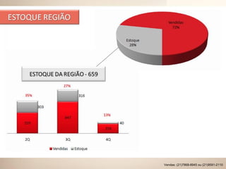 Vendas: (21)7868-8945 ou (21)9591-2110
 