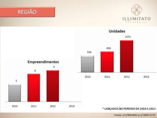 Vendas: (21)7868-8945 ou (21)9591-2110
 