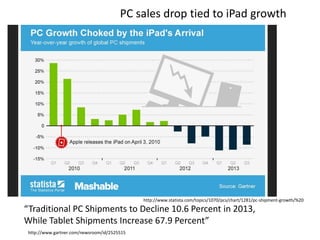 “The price of oil just went up because traders misread a tweet”
http://www.washingtonpost.com/blogs/worldviews/wp/2013/10/10/theprice-of-oil-just-went-up-because-traders-misread-a-tweet/

Impact of
the medium

https://twitter.com/IDFSpokesperson/statuses/388302956799336449

Hash tag literacy ?

 