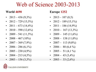 Web of Science 2003-2013
World 4690

Europe 1252

•
•
•
•
•
•
•
•
•
•
•

•
•
•
•
•
•
•
•
•
•
•

2013 – 436 (9,3%)
2012 – 729 (15,5%)
2011 – 673 (14,4%)
2010 – 590 (12,6%)
2009 – 541 (11,5%)
2008 – 467 (10%)
2007 – 369 (7,9%)
2006 – 286 (6,1%)
2005 – 230 (4,9%)
2004 – 213 (4,5%)
2003 – 156 (3,3%)

2013 – 107 (8,5)
2012 – 189 (15,1%)
2011 – 186 (14,9%)
2010 – 167 (13,3%)
2009 – 145 (11,6%)
2008 – 138 (11,0%)
2007 – 113 (9,0%)
2006 – 80 (6,4 %)
2005 – 51 (4,1 %)
2004 – 43 (3,4%)
2003 – 33 (2,6%)

 