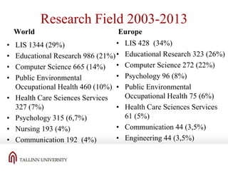 Research Field 2003-2013
World
•
•
•
•

•
•
•
•

Europe
• LIS 428 (34%)
LIS 1344 (29%)
Educational Research 986 (21%) • Educational Research 323 (26%)
Computer Science 665 (14%) • Computer Science 272 (22%)
• Psychology 96 (8%)
Public Environmental
Occupational Health 460 (10%) • Public Environmental
Occupational Health 75 (6%)
Health Care Sciences Services
327 (7%)
• Health Care Sciences Services
61 (5%)
Psychology 315 (6,7%)
• Communication 44 (3,5%)
Nursing 193 (4%)
• Engineering 44 (3,5%)
Communication 192 (4%)

 
