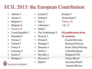 ECIL 2013: the European Contribution
•
•
•
•
•
•
•
•
•
•
•
•
•

Albania 1
Austria 2
Belgium 3
Bulgaria 4
Croatia 10
Czech Republic 7
Denmark 3
Estonia 3
Finland 7
France 8
Germany 9
Greece 3
Hungary 3

•
•
•
•
•
•
•
•
•
•
•
•
•
•

Iceland 2
Ireland 2
Italy 5
Lithuania 1
Malta 1
The Netherlands 3
Norway 3
Poland 4
Portugal 3
Romania 1
Serbia 3
Slovakia 1
Slovenia 2
Spain 5

Sweden 5
Switzerland 2
Turkey 10
UK 12
126 publications from
31 countries
Croatia/Slovenia
Romania/Norway
South Africa/Norway
Colombia/Spain
Bulgaria/USA
France/Brazil
Germany/Brazil
Estonia/Mexico

 