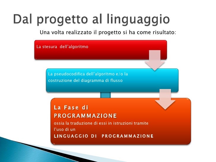 I linguaggi di programmazione