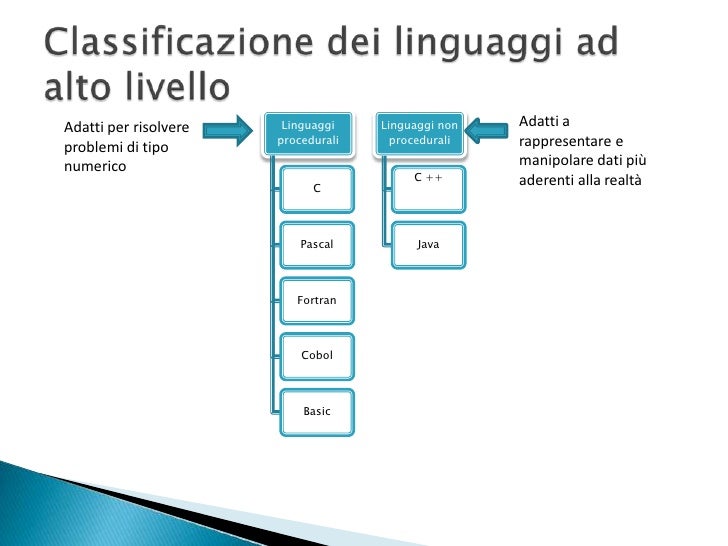 I linguaggi di programmazione