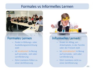 Formales vs Informelles Lernen




Formales Lernen                 Informelles Lernen
  – findet in Bildungs- oder       – findet im Alltag, am
    Ausbildungseinrichtung           Arbeitsplatz, in der Familie
    statt                            oder der Freizeit statt
  – ist strukturiert in Bezug      – ist unstrukturiert in Bezug
    auf Lernziele, -zeit oder        auf Lernziele, -zeit oder
    Lernförderung                    Lernförderung
  – führt meistens Fällen zu       – führt meistens nicht zu
    einer Zertifizierung             einer Zertifizierung
                                                                    (21)
 